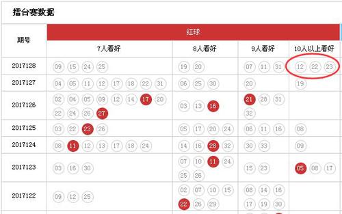 擂台赛红球