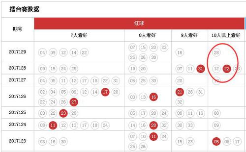 擂台赛红球