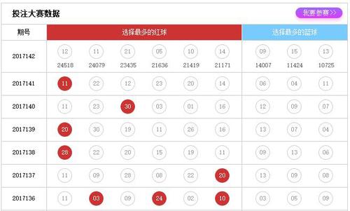 投注大赛热码红蓝球