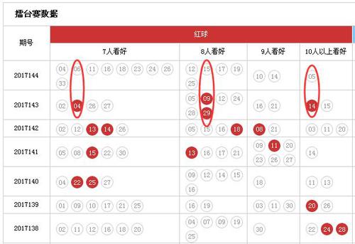 中彩网擂台赛热码红球