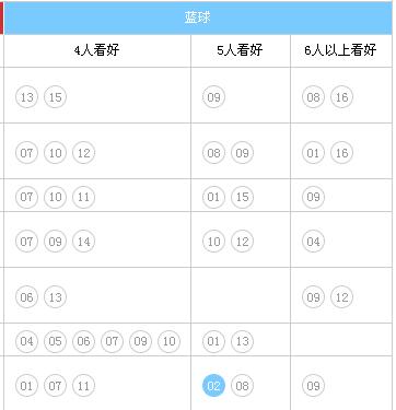 中彩网擂台赛热码蓝球