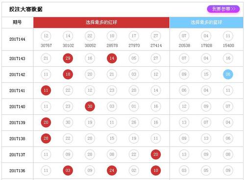 中彩网投注大赛红蓝热码