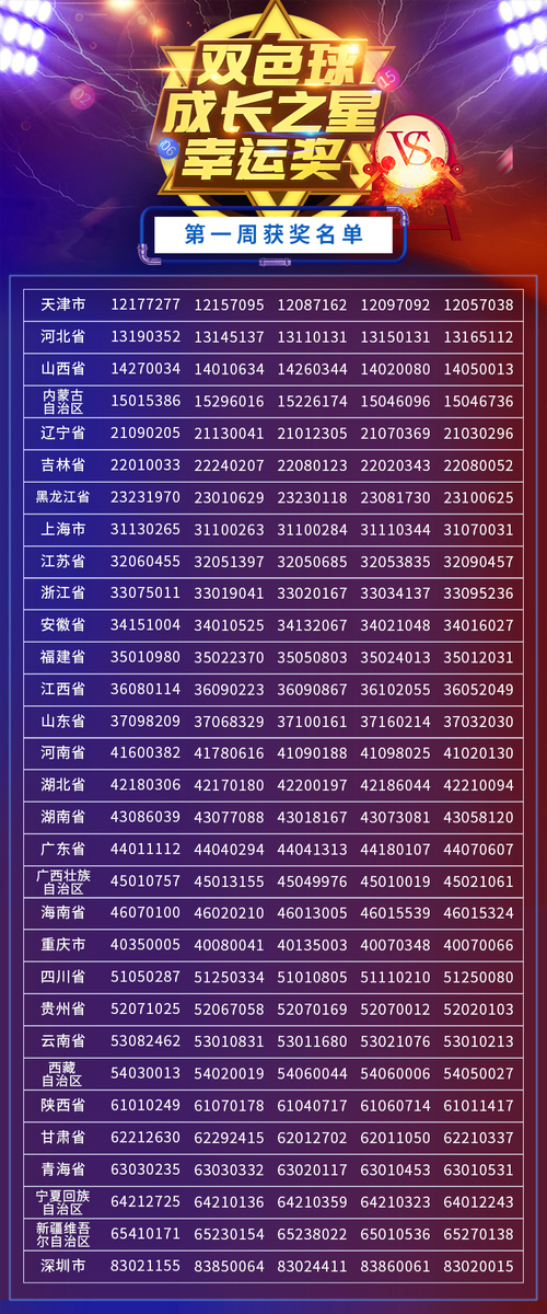 双色球成长之星幸运奖1