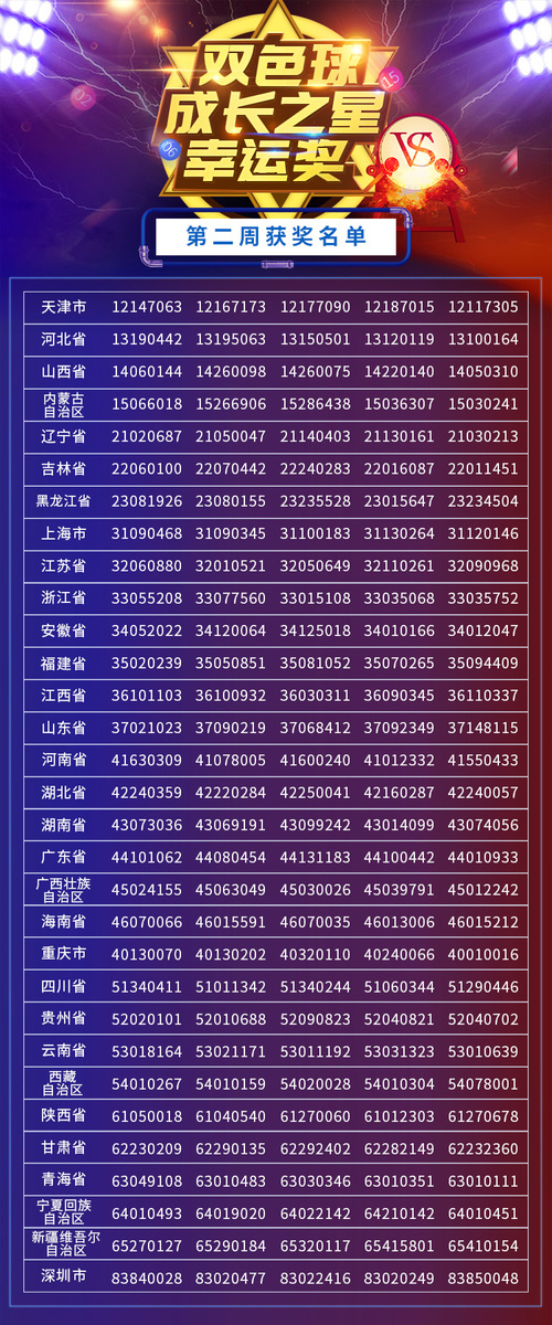 双色球成长之星幸运奖2