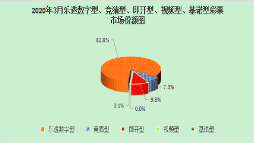 分类型彩票销售情况