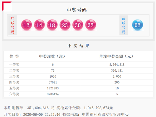 双色球20048期