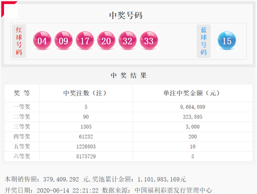 双色球20050期