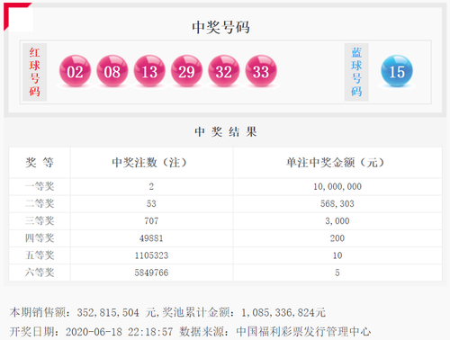 双色球20052期