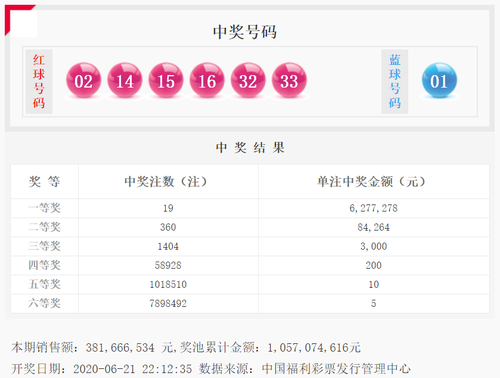 双色球20053期