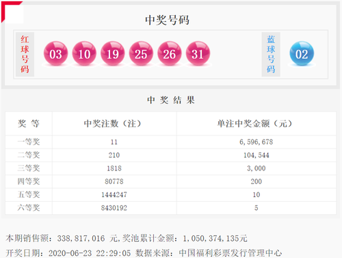 双色球20054期